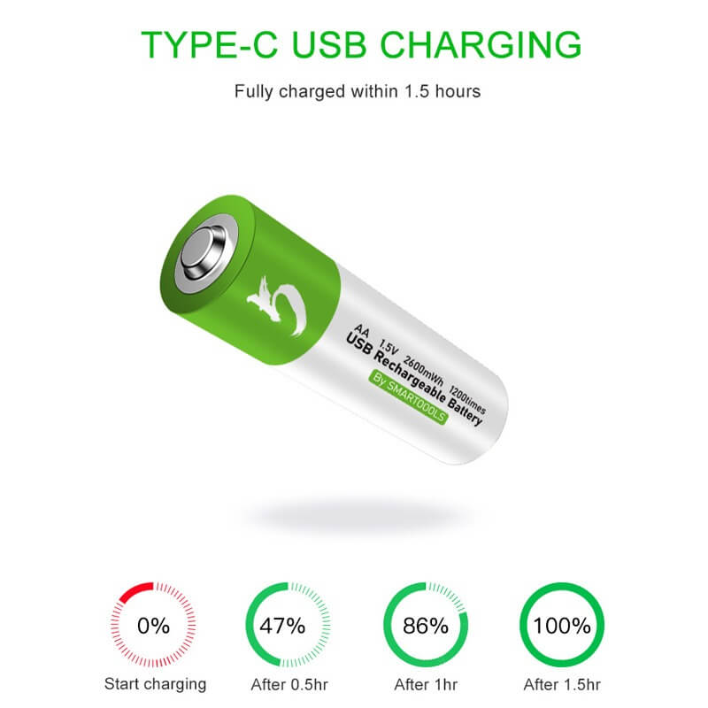 Smartoools RB40 AA 2600mWh 1.5V Lithium-Ion Type-C Rechargeable Batteries 4 Pcs